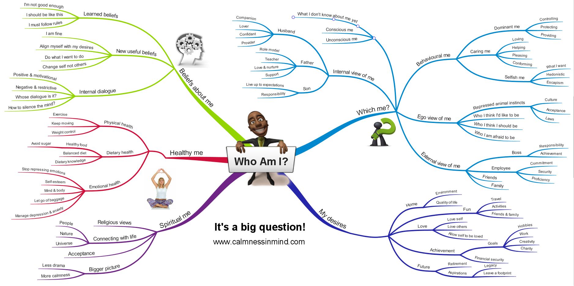 calmnessinmind-who-am-i