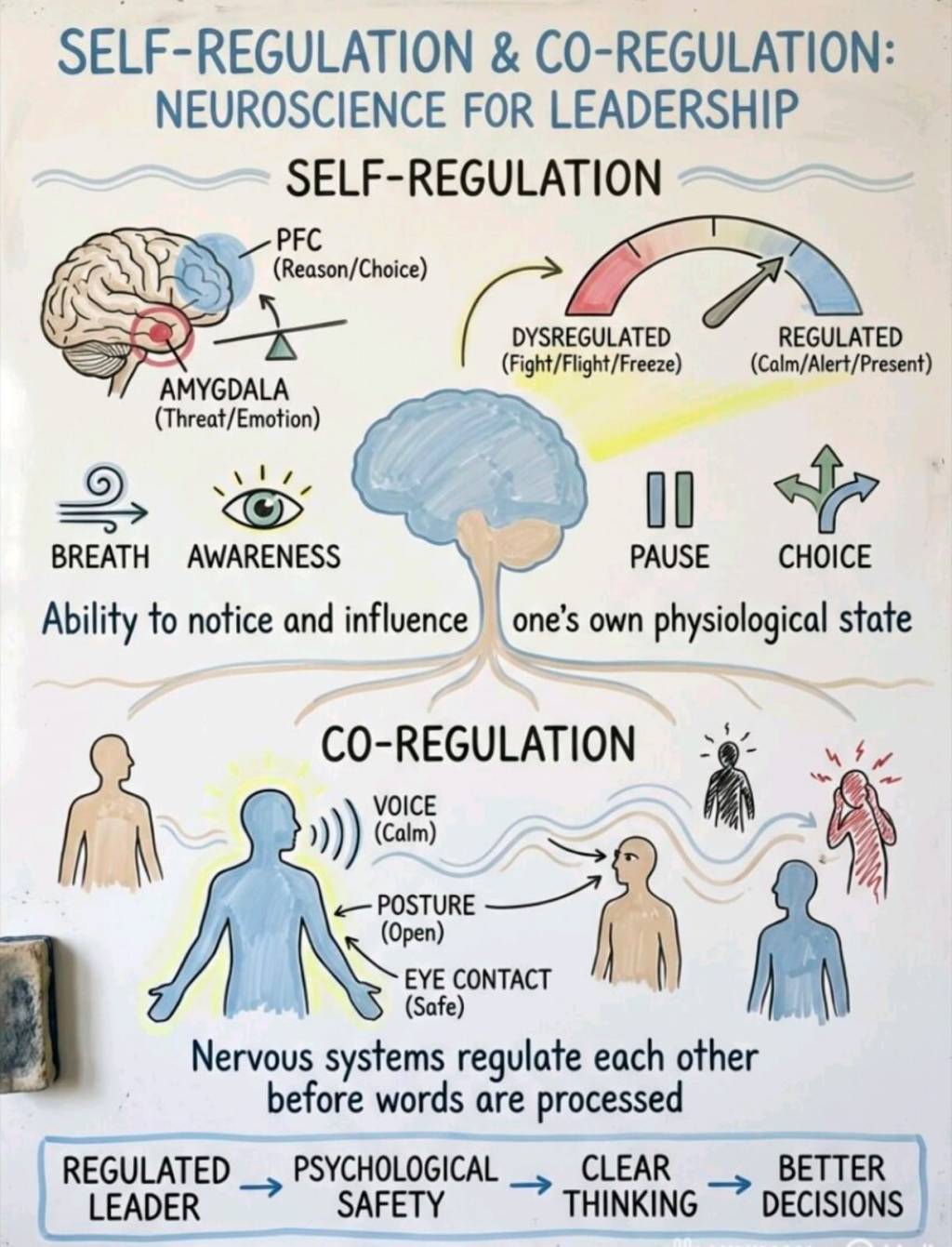 Apakah kita seharusnya mengganti kata&nbsp;“Kepemimpinan”?