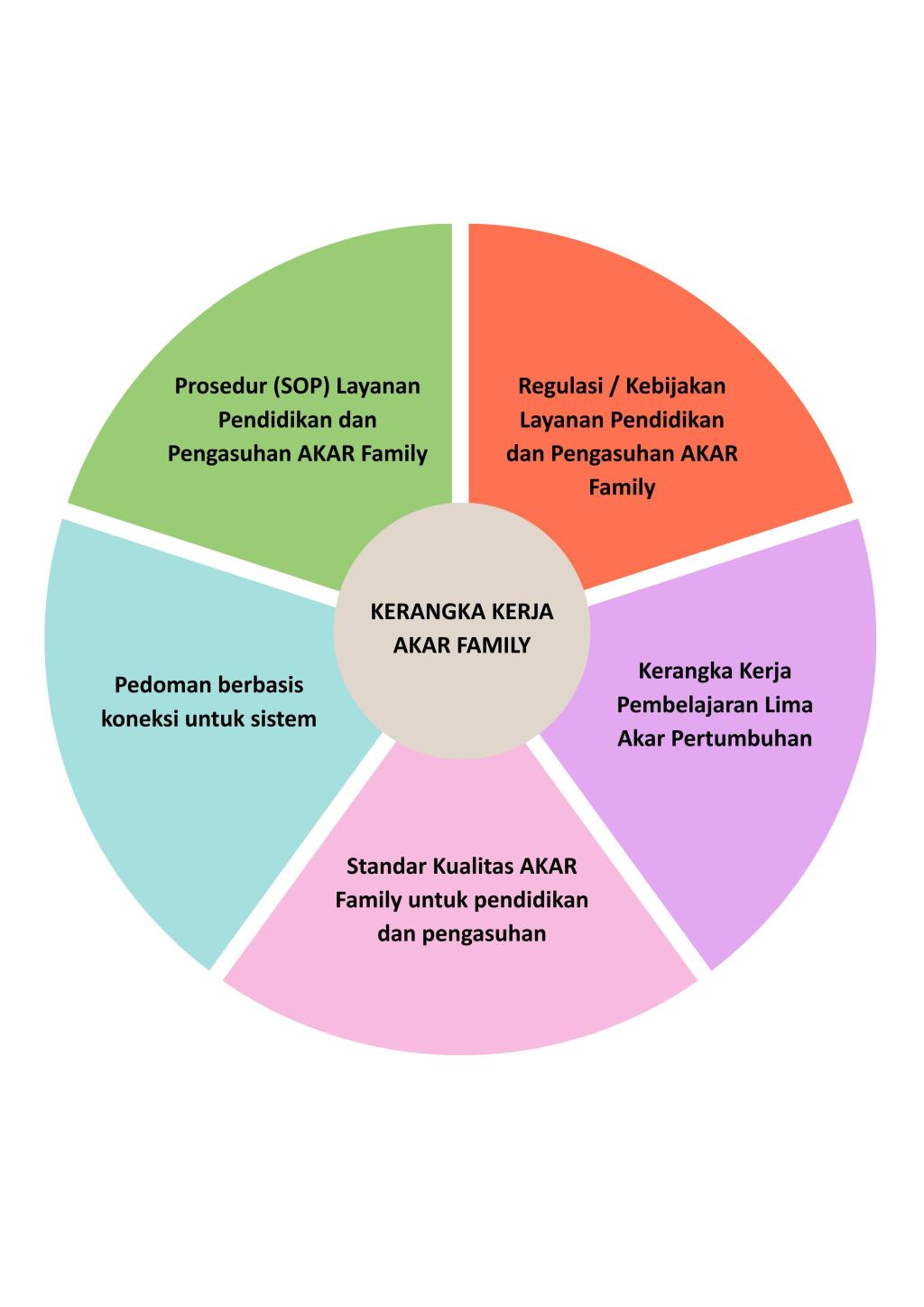 Dari Filosofi ke Praktik: Membangun Sistem yang Menjaga Koneksi dalam Skala&nbsp;Besar